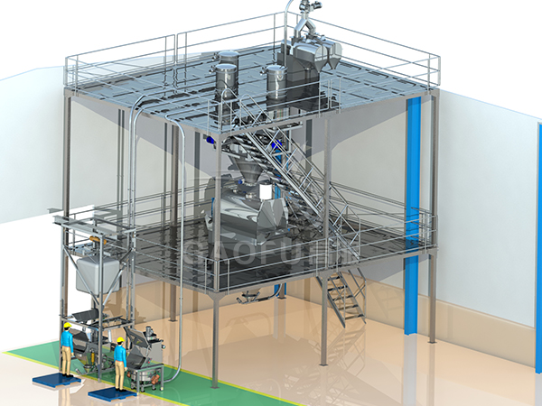 預(yù)拌粉、裹粉供料系統(tǒng)
