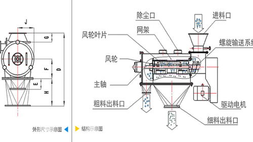 氣流篩分機工作原理圖、結(jié)構(gòu)圖及型號參數(shù)